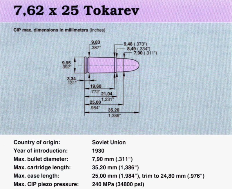 7,62 x 25 Tokarev